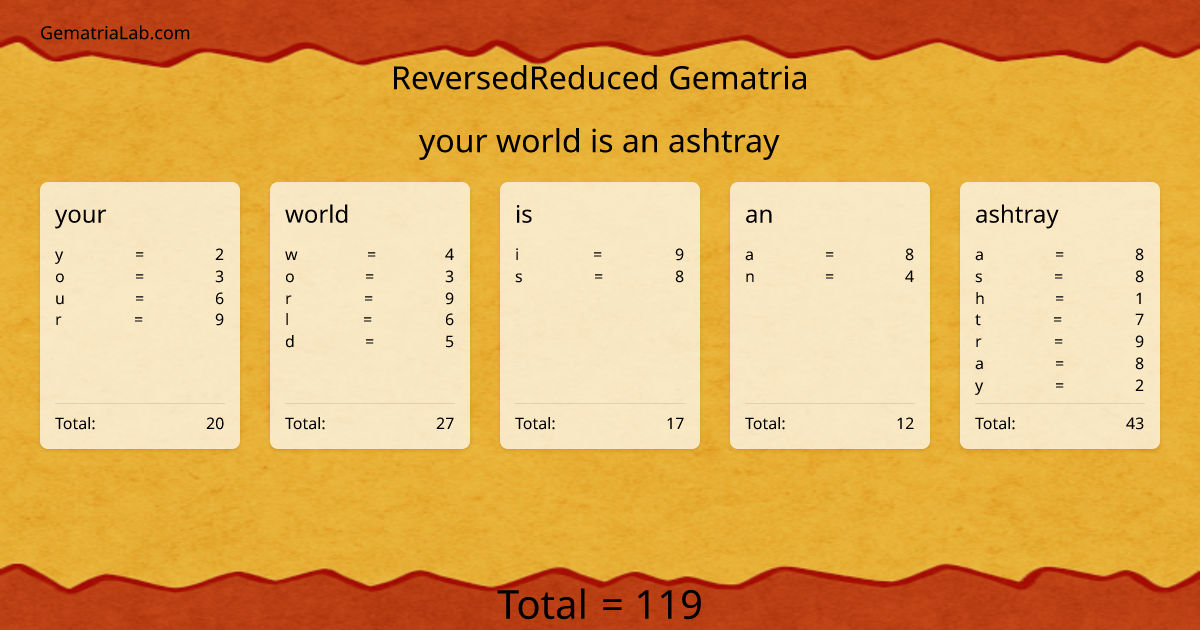 your world is an ashtray in reversedReduced Gematria